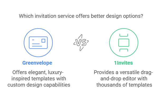 Key Features Comparison Visual Selection Flyer