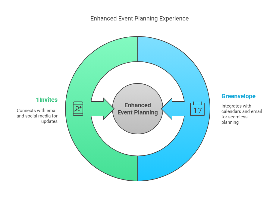 Integration with Other Platforms