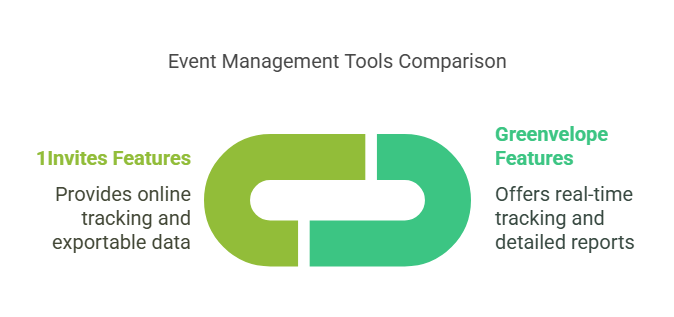 RSVP Tracking and Guest Management